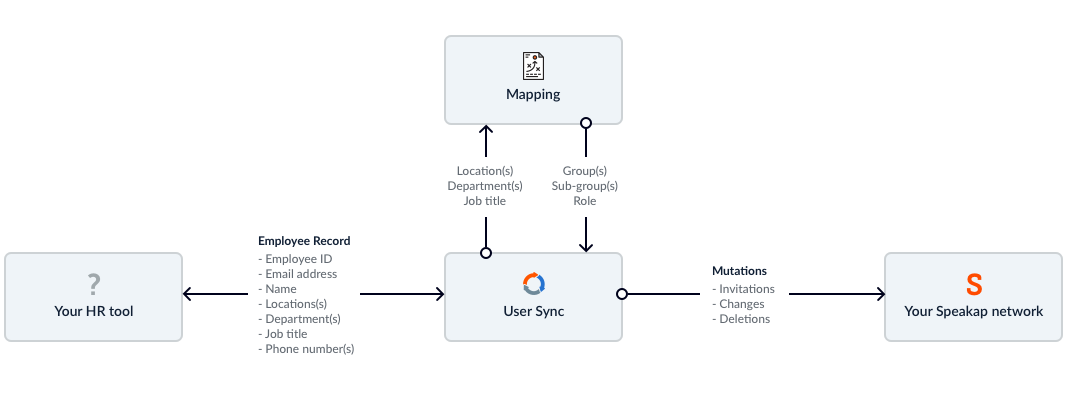 Importer-process.png