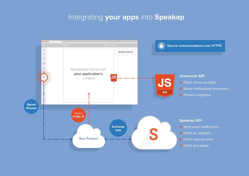 infographic-sa-api-what-is-speakap-application.jpeg